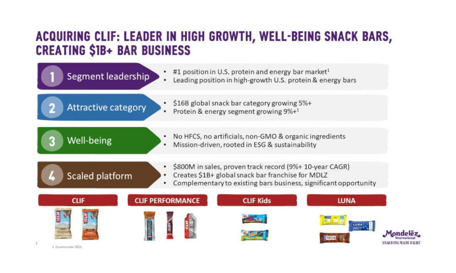 Modelez to acquire Clif Bar rsz.jpg