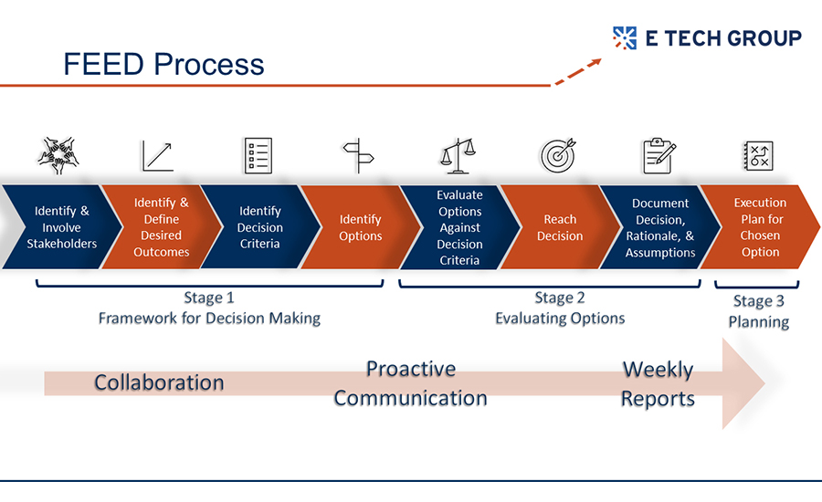 FE-06-23-Automation-E-Tech-Group-FEED-Process-Graphic-.jpg