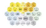 Graphic showing exotic cannabis flavorants