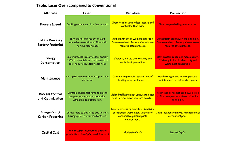 Laser-Oven-Table-1.jpg