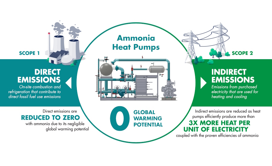 ammonia-heat-pumps.jpg