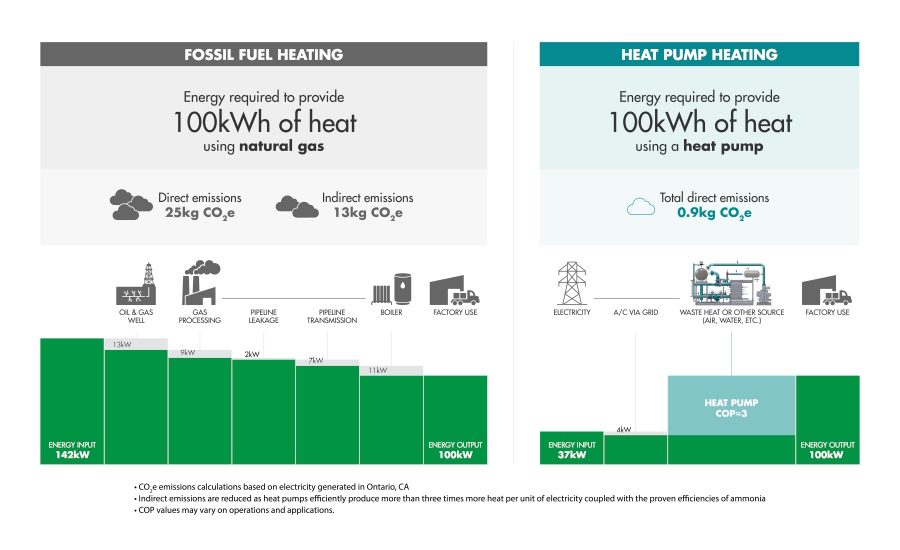 fossil-fuel-vs-heat-pump-v3-(1).jpg