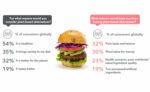 Plant-Based Alternative Statistics